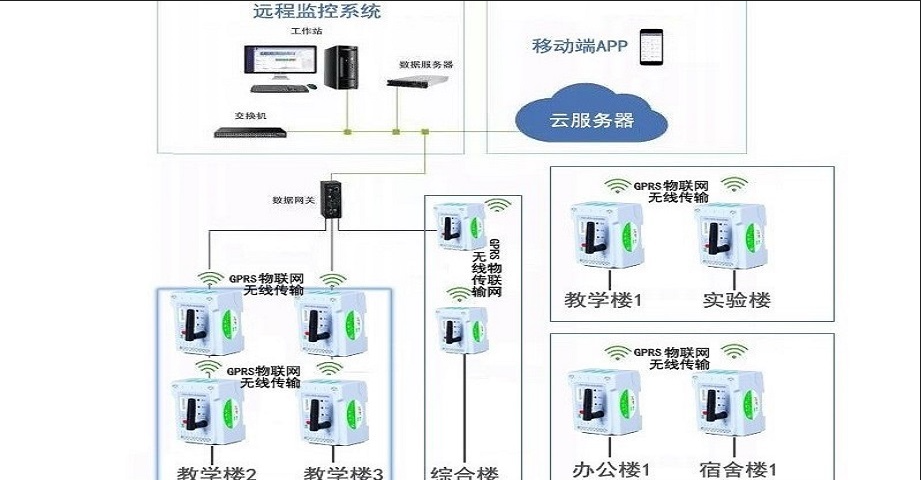 安全用电-学校安全用电管理系统凯发游戏的解决方案