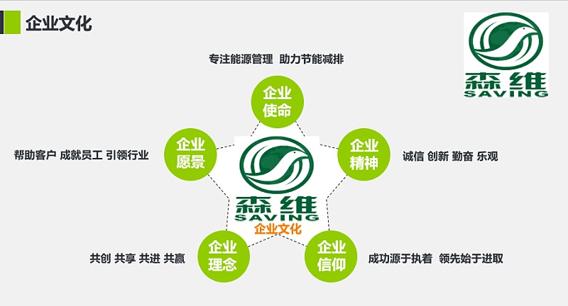 凯发游戏的文化