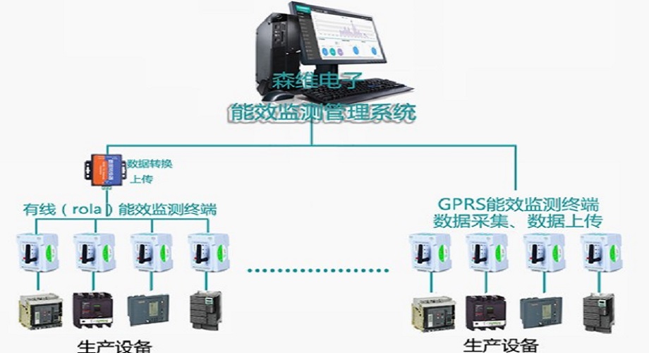 森维电子智慧工厂用电管理凯发游戏的解决方案