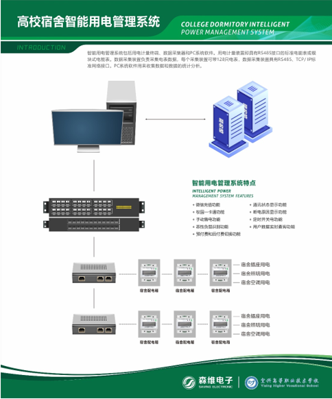 智能电表app远程付费案例