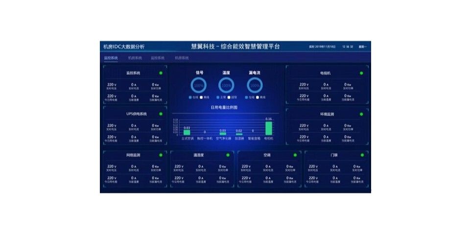 数据中心-机房动环及能耗智能检测系统凯发游戏的解决方案