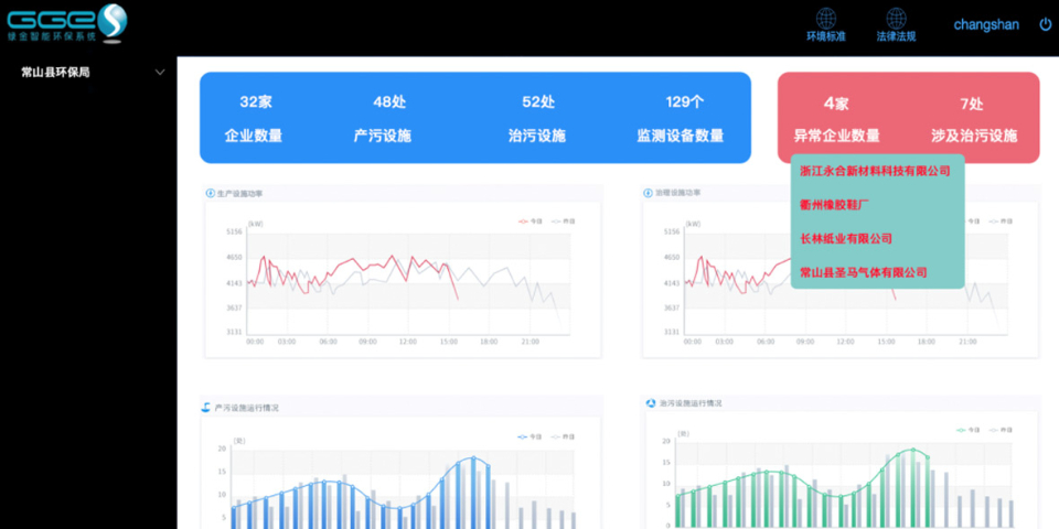 环保治污监测系统应用凯发游戏的解决方案