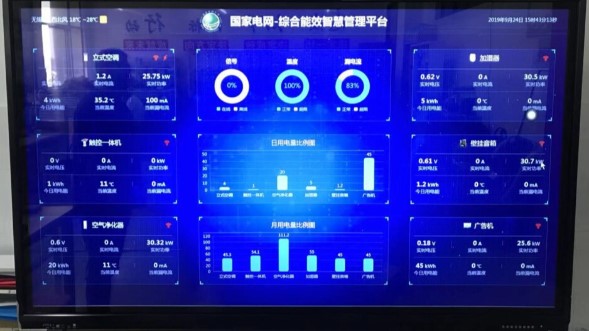 【解析】电力能源管理系统如何降低企业运营成本